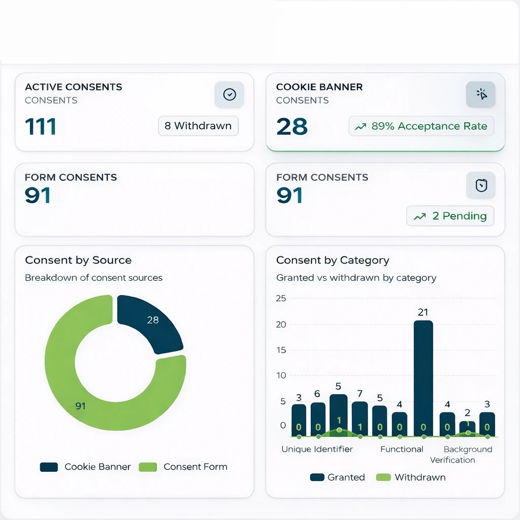 Dashboard 3